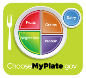 Teach nutrition with MyPlate